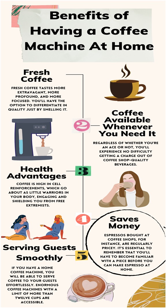 Main Benefits of Having a Coffee Machine At Home - Reaching World Live